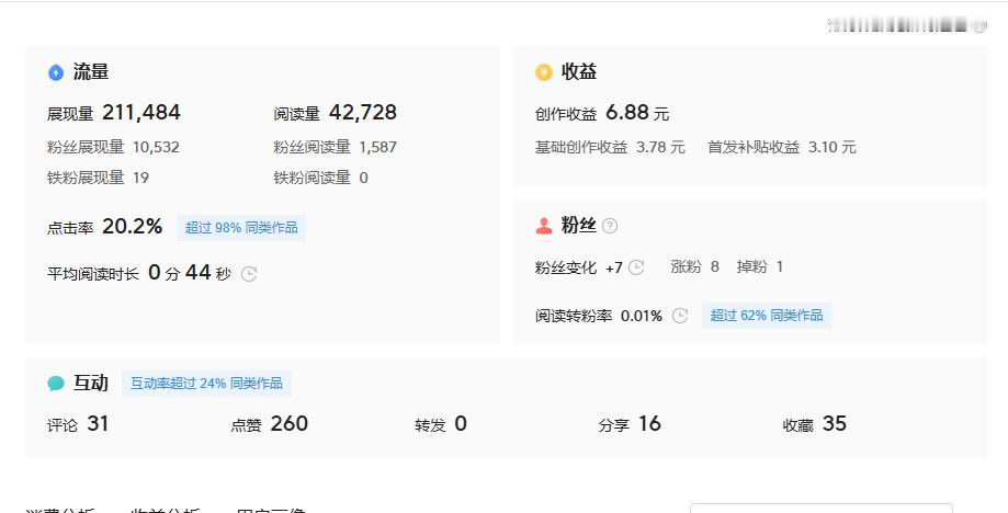 头条首发设置1到5倍收益，像极了老板画的大饼，工资3000到10000，结果去了