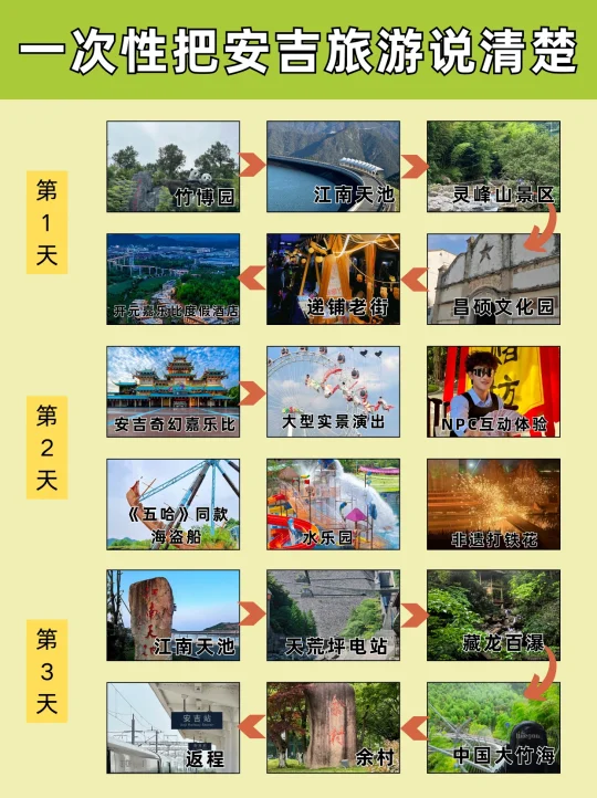 终于有人把安吉旅游说清楚了！！！