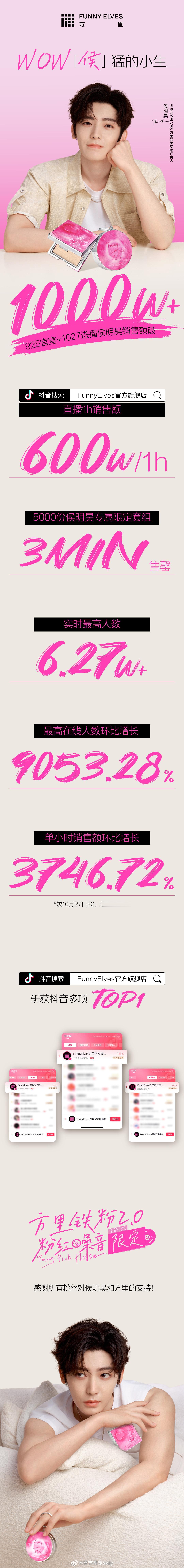 侯明昊直播，1小时破600万，总破销售额1000万+品牌方发来战报，商业价值直线