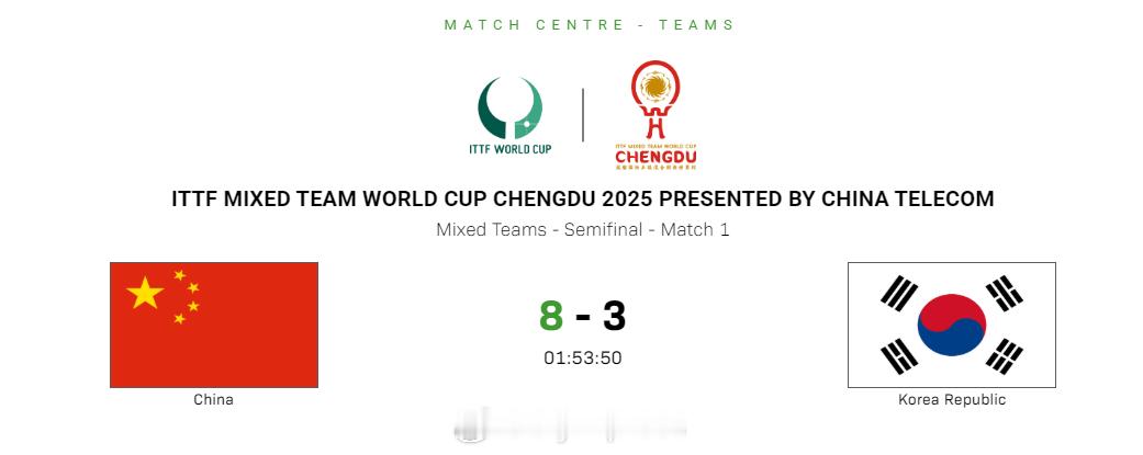 【乒乓球混团世界杯国乒8-3韩国 率先晋级决赛】国乒8比3战胜韩国国乒混团世界杯