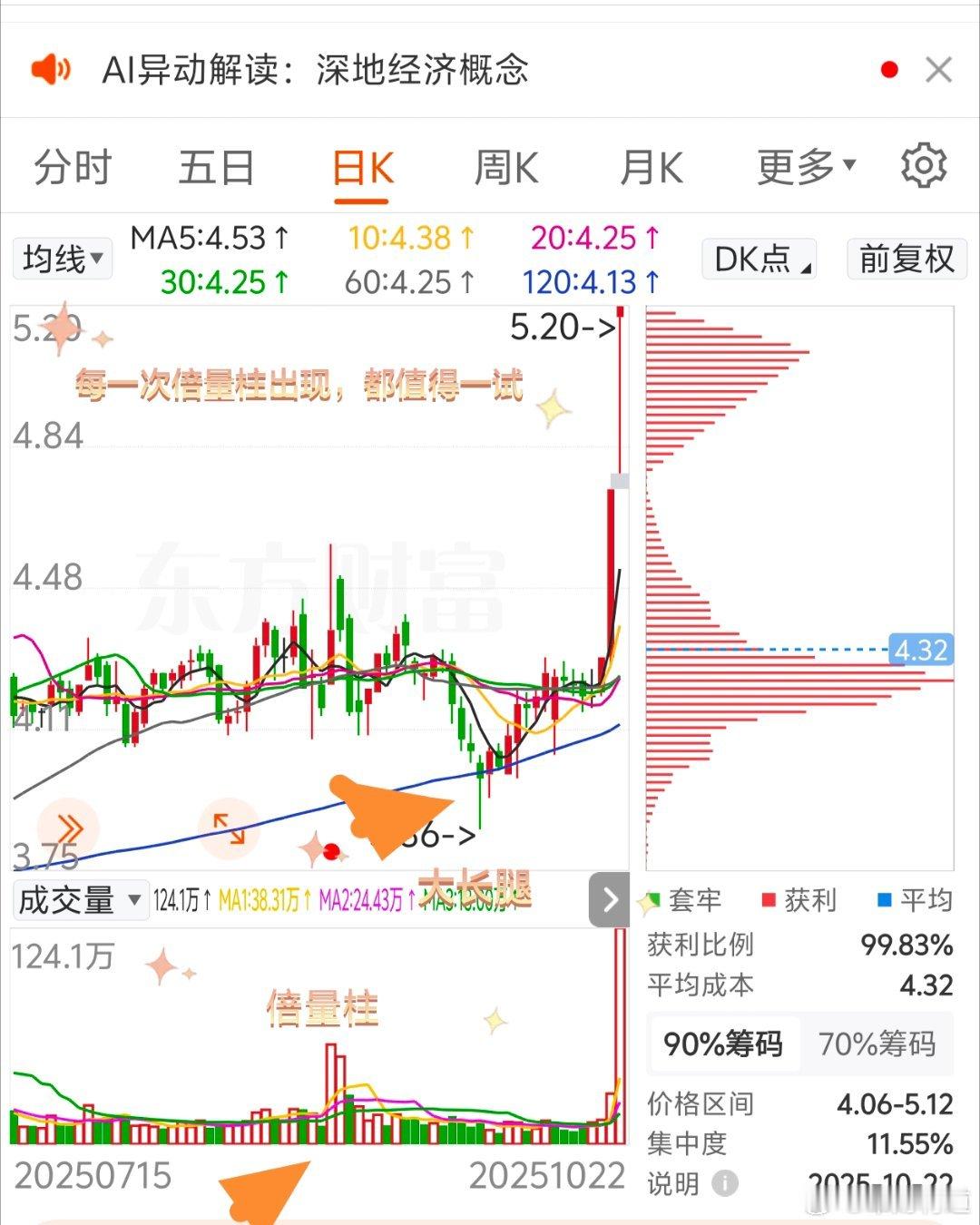 只供参考[碰拳]股价走平，K线也走平，突然冒出来一个倍量柱，这是资金在试盘呢。要