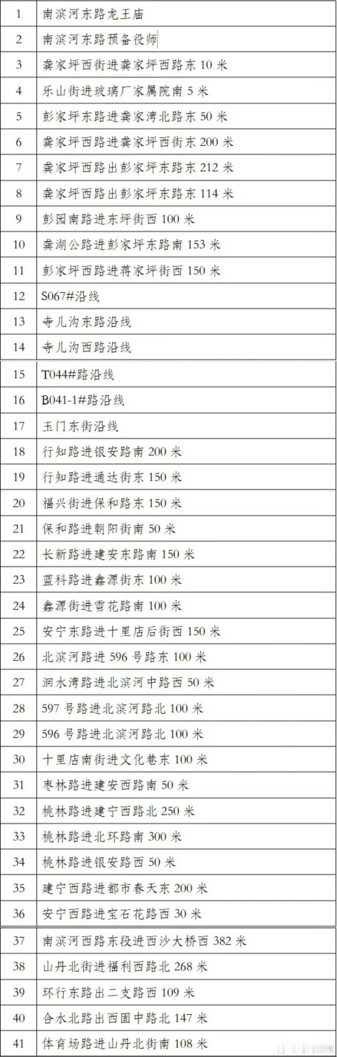 兰州9月25日起新增41处交通抓拍【41处路段启抓拍】自2026年9月25日零时