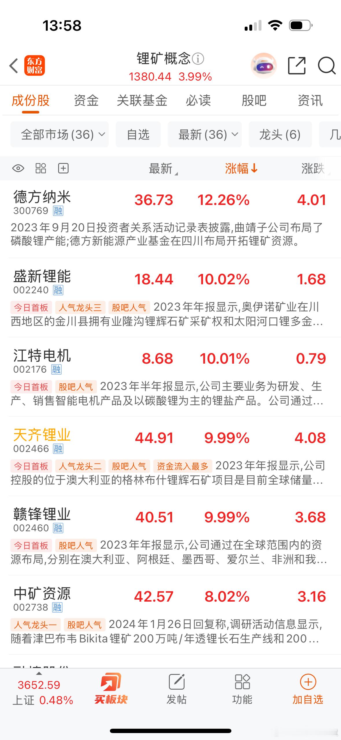今天走势最强的还是锂矿等相关概念，宁德时代江西省枧下窝锂矿将临时停产，暂停至少3