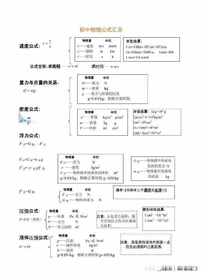 初中物理公式总结大全