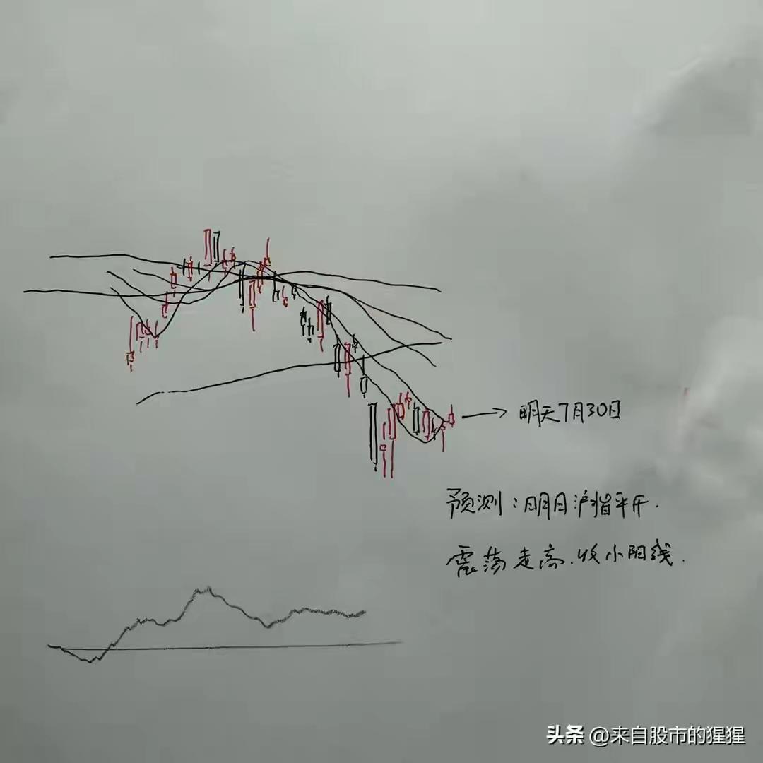 7月30日（周四）。7月29日A股走出深V反转行情，上证指数收涨。今日a股大盘行