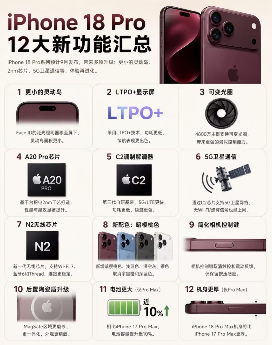 iPhone18Pro发布会时间姐妹们！距离9月9号苹果发布会只剩不到一个月了！