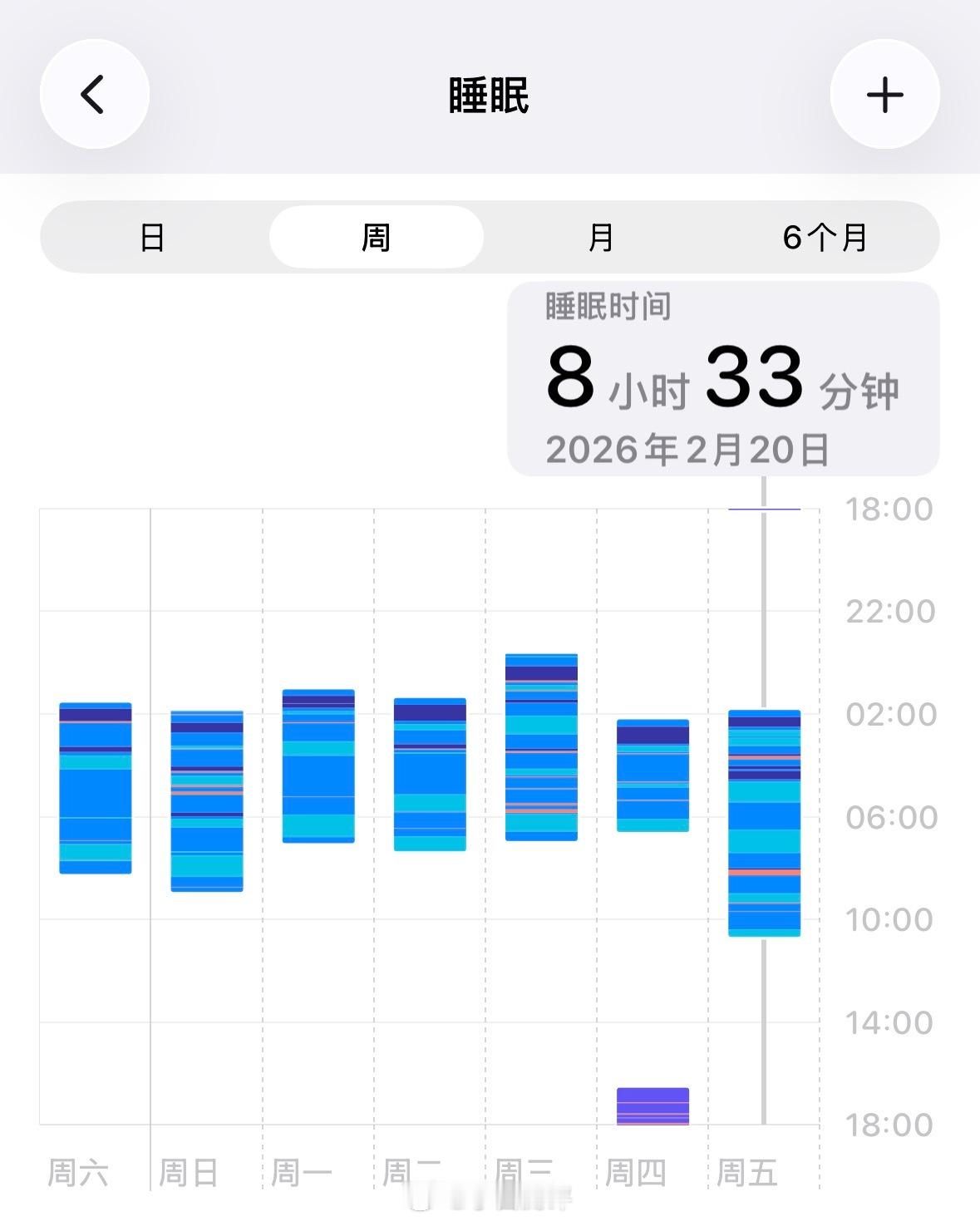 过年放假在家大家睡得有比平时更好吗？我们工作室几个小伙伴情况各有不同，有一回老家