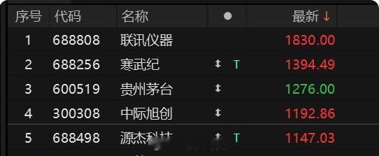 股王争霸赛