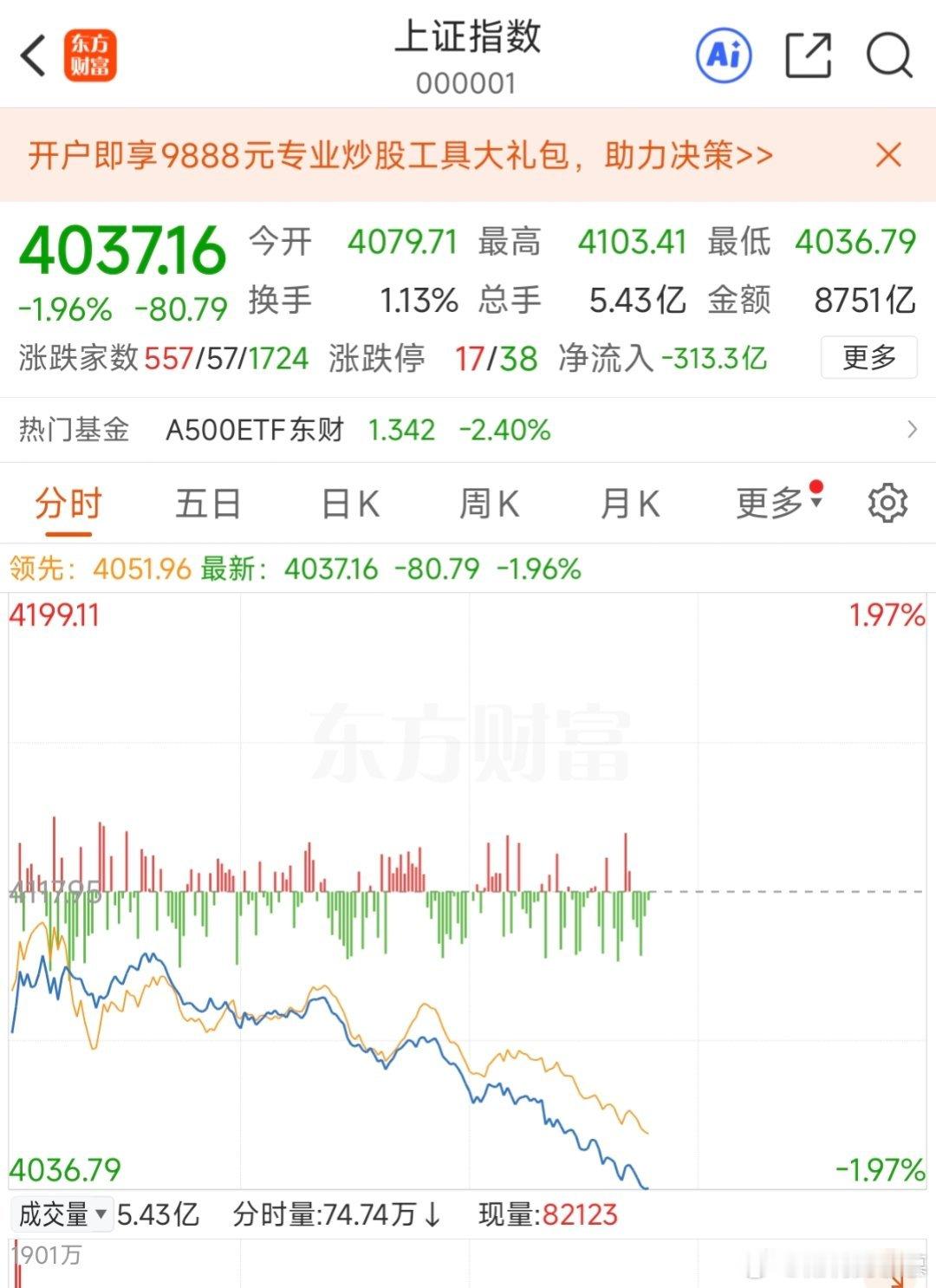 这是要给年后留上涨空间了