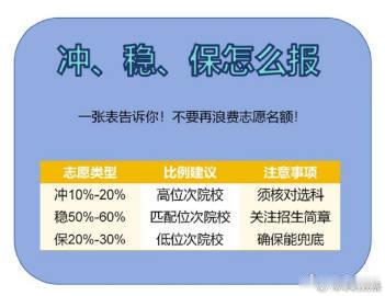 高考分数只是一程答卷高考查分放平心态别让一串分数定义整个青春。放平焦虑，从容等候