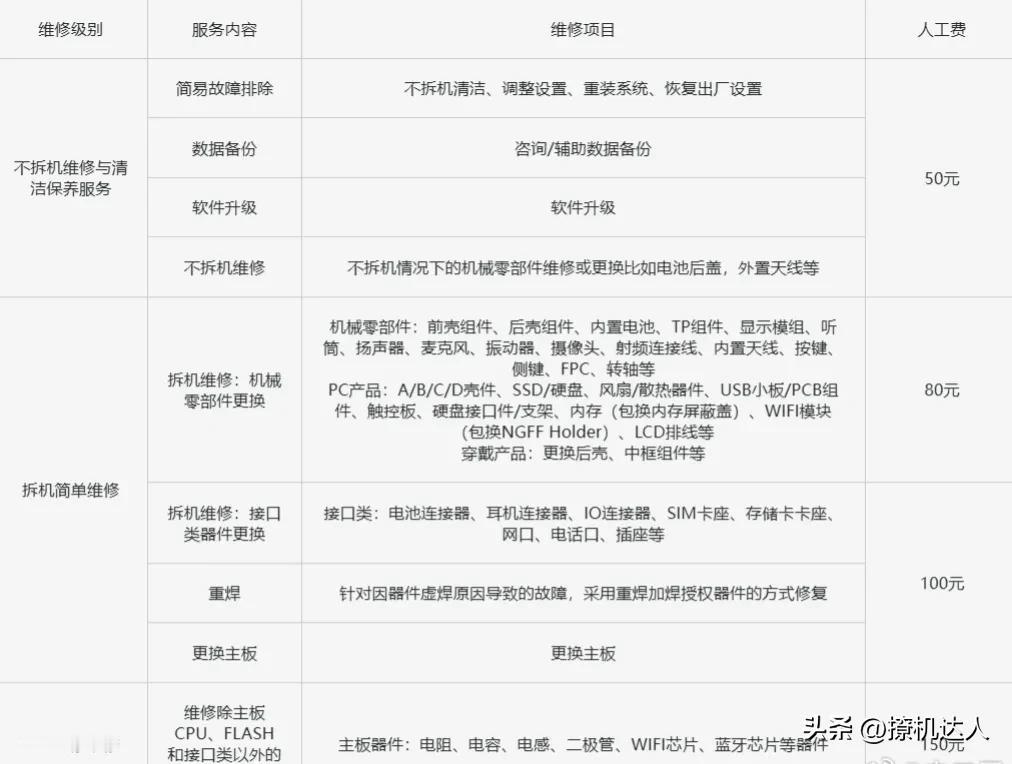 荣耀 Magic V2 RSR 保时捷设计备件价格公布了，采用全新的飞线式机身设