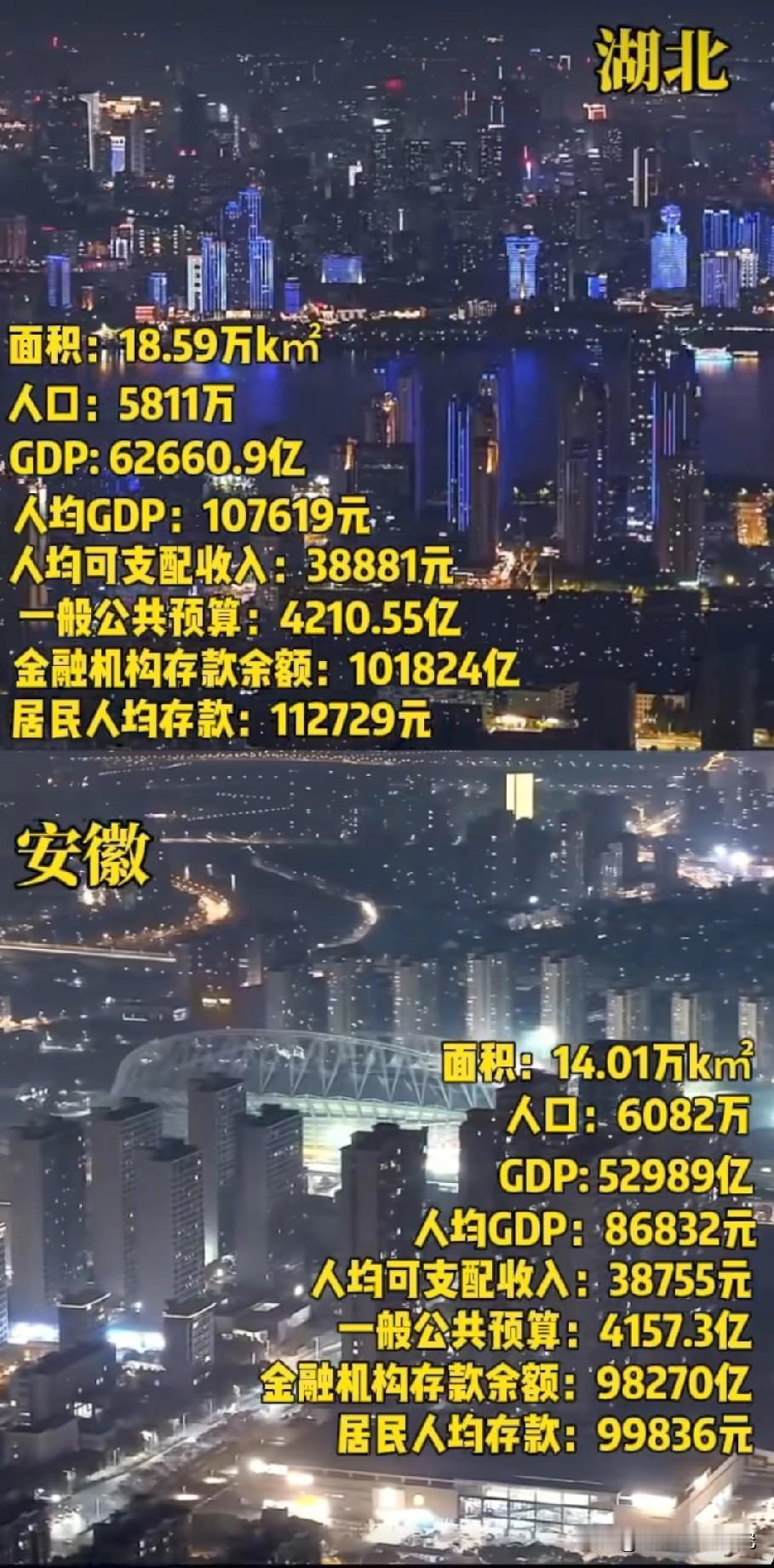 湖北各方面综合实力与安徽各方面综合实力对比情况，图片里属于湖北各方面综合实力与安