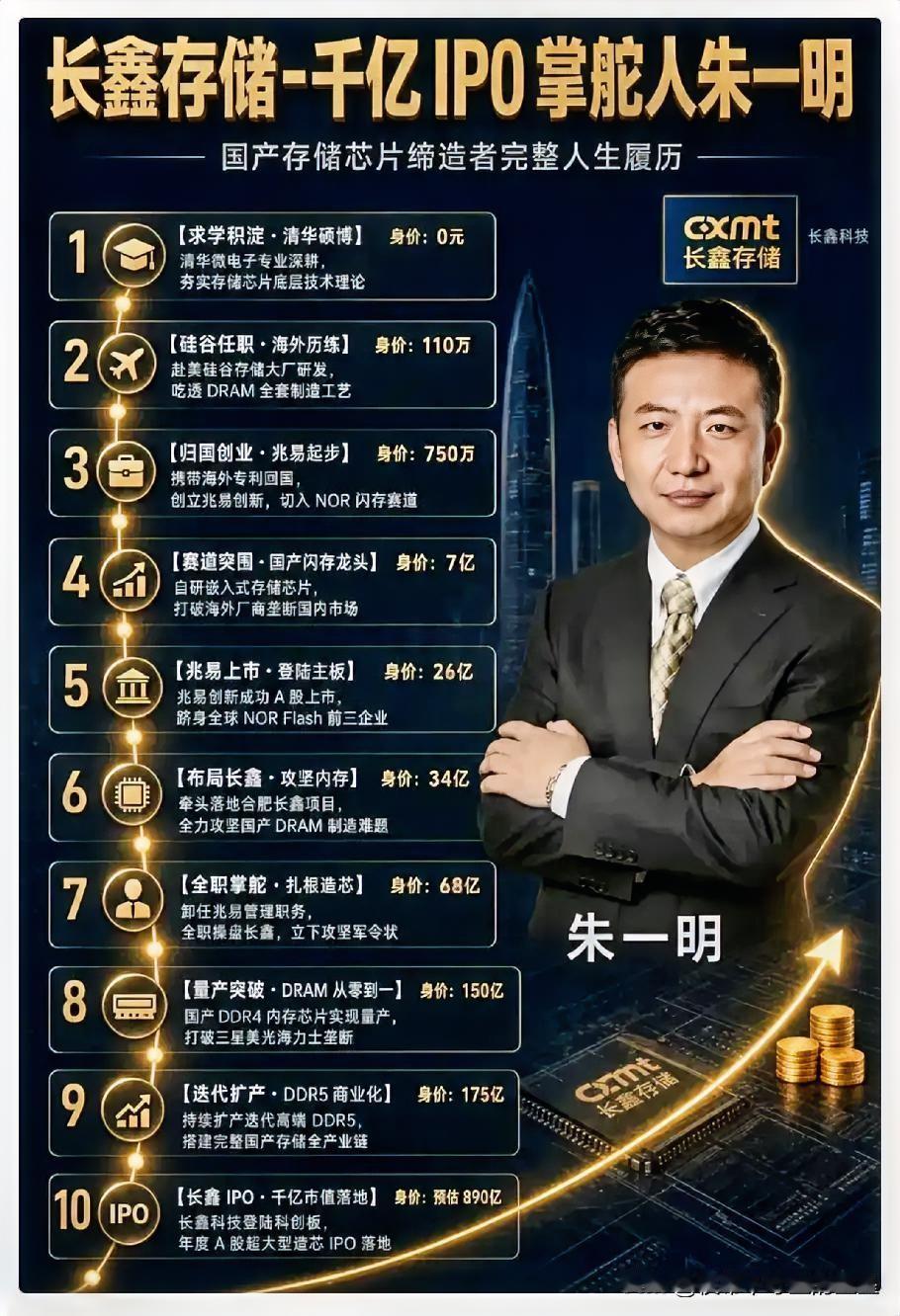 手握千万账面资产却无法变现！长鑫原始股员工最近十分煎熬
 
长鑫科技持有原始股的