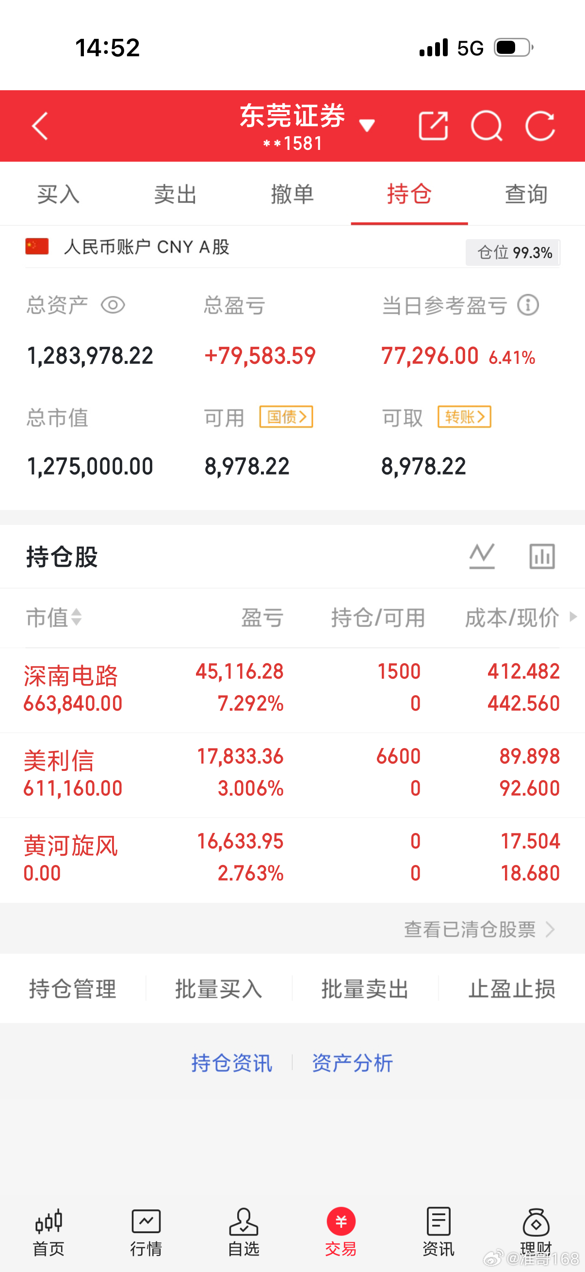 $深南电路 sz002916$ 板了！恭喜在车上的兄弟！明天大概率高开！扣178