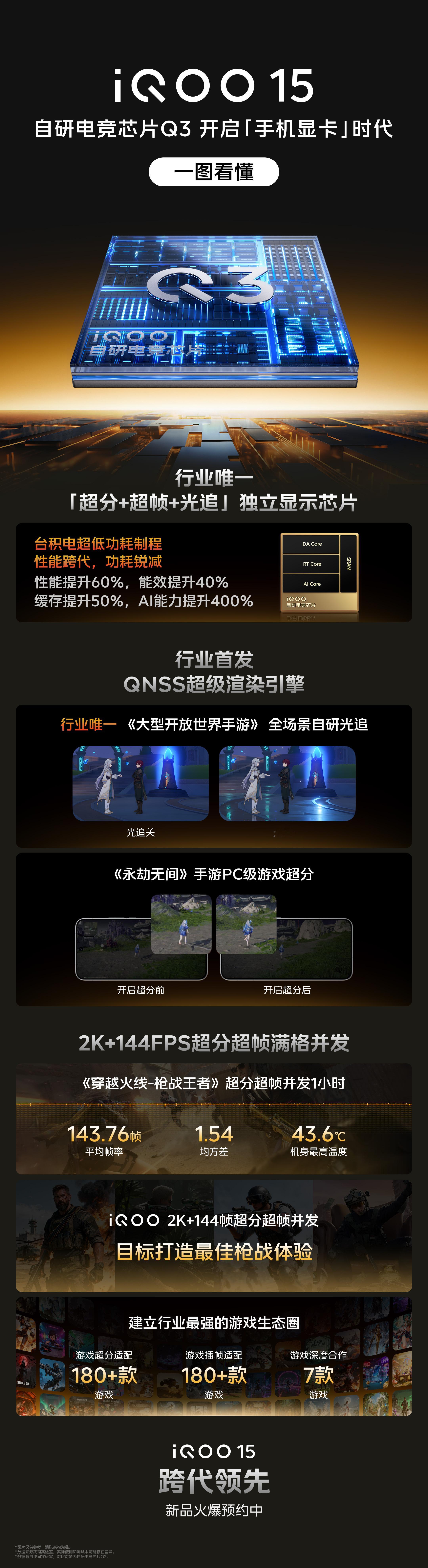 iQOO 15电竞性能技术沟通会一图读懂：iQOO新机将搭载2K三星珠峰屏，全球