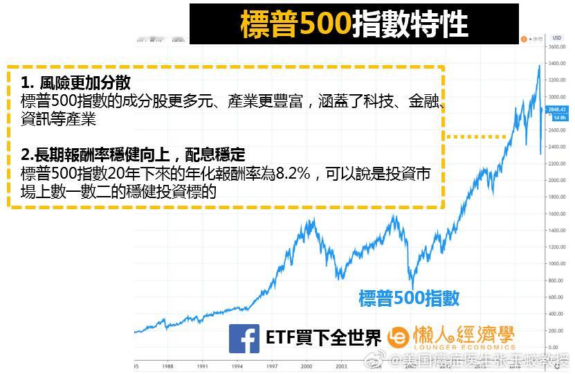 美联储降息50个基点，牵动了全球中产村民的心。世间之政事，中心问题还是经济。制度