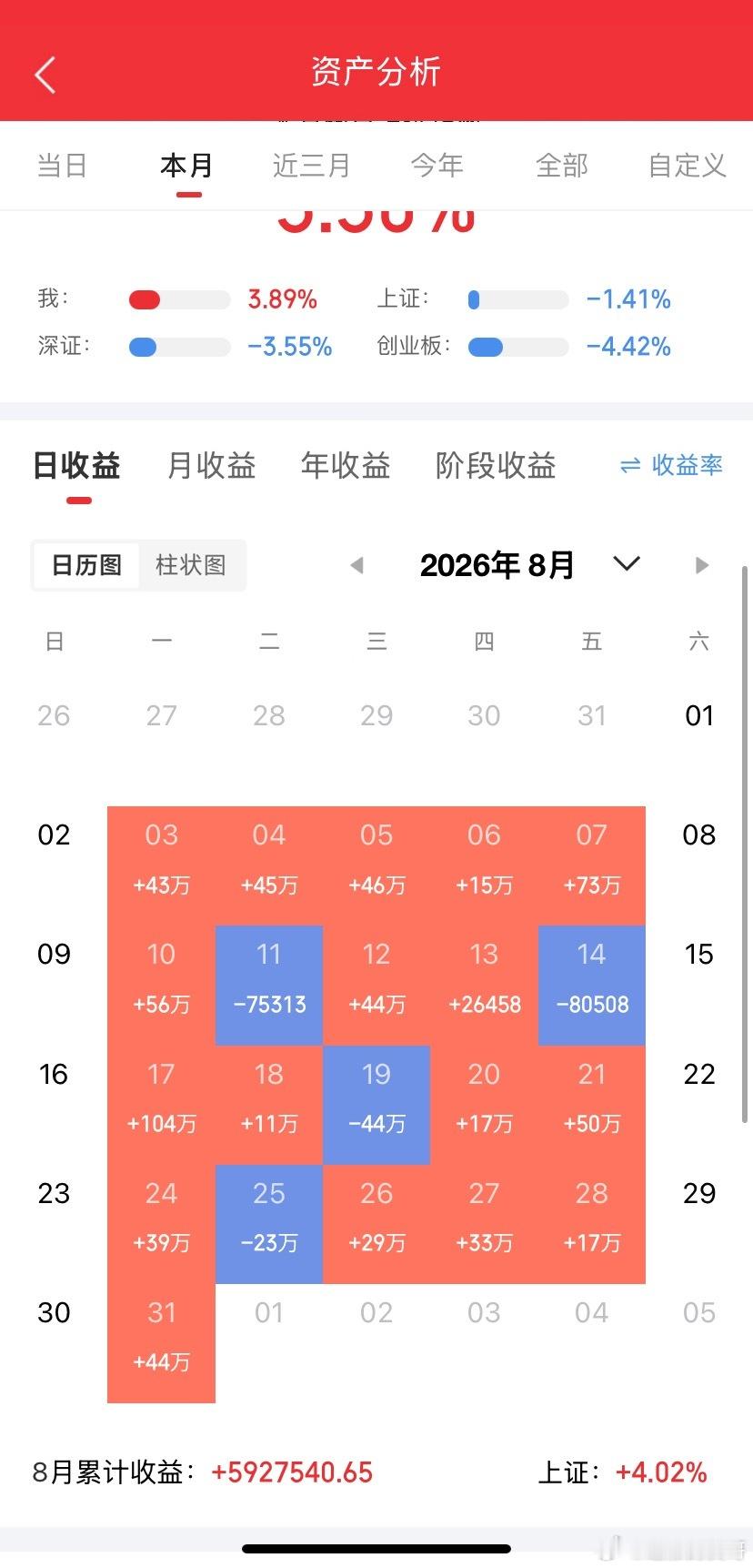 周末事件梳理1、科技（1）GPT-6 Astra，全量开放（2）央视财经：缺人！
