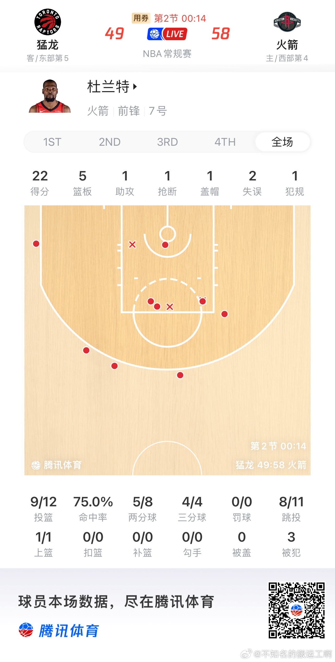 休斯顿火箭  这把掐不住kd，猛龙就悬了 