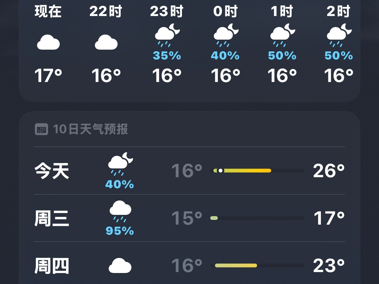 感觉这个天气在和我开玩笑……冷死了 ​​​