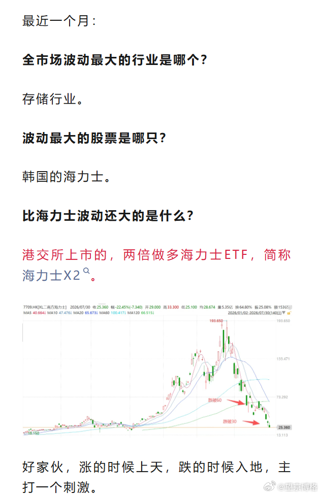 感谢领导不让我买海力士X2，否则更亏哭了~最近一个月：全市场波动最大的行业是哪个