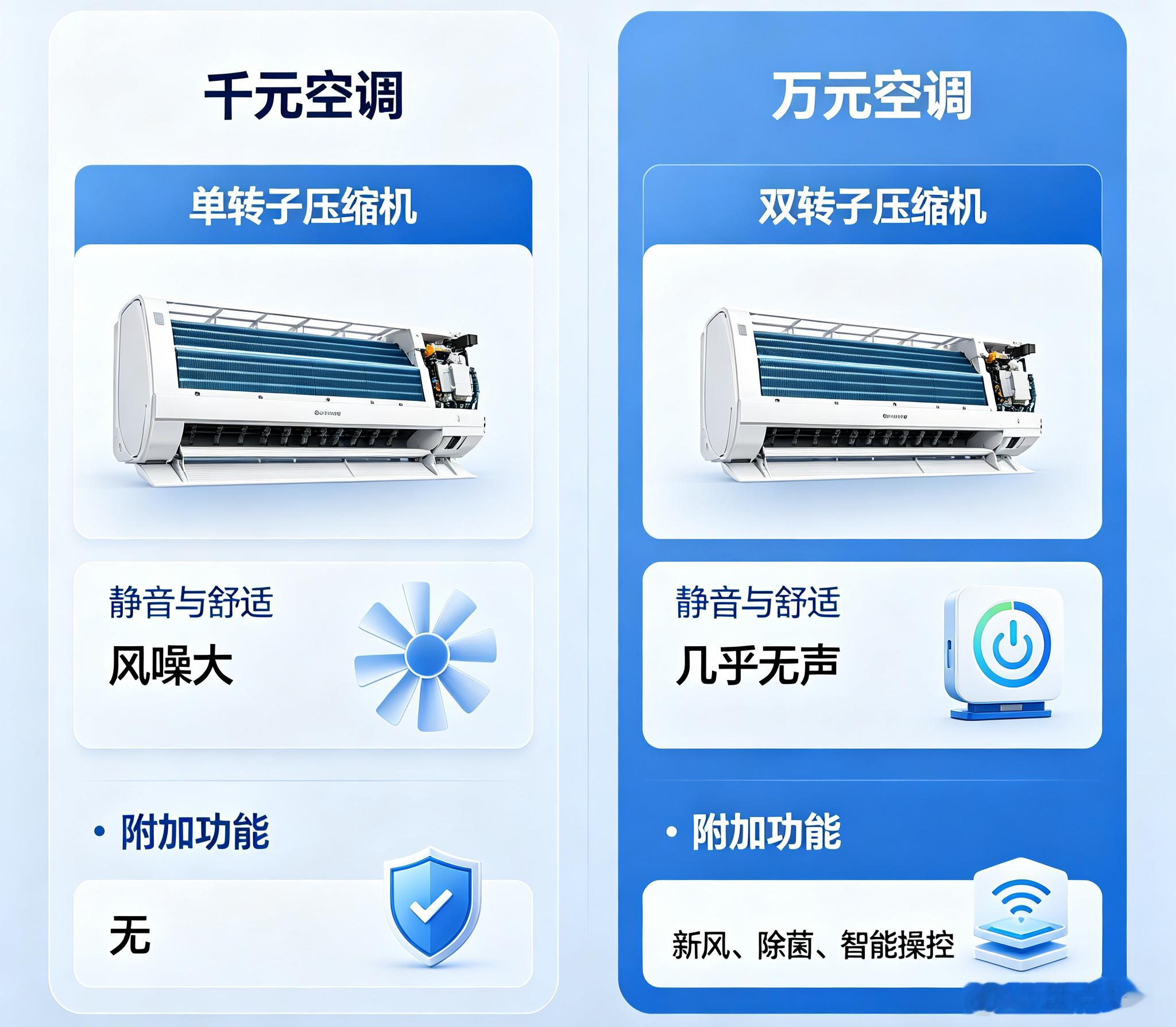 盘点科技资讯，今天我们来聊聊千元空调和万元空调差在哪。先说结论：千元空调够用吗？