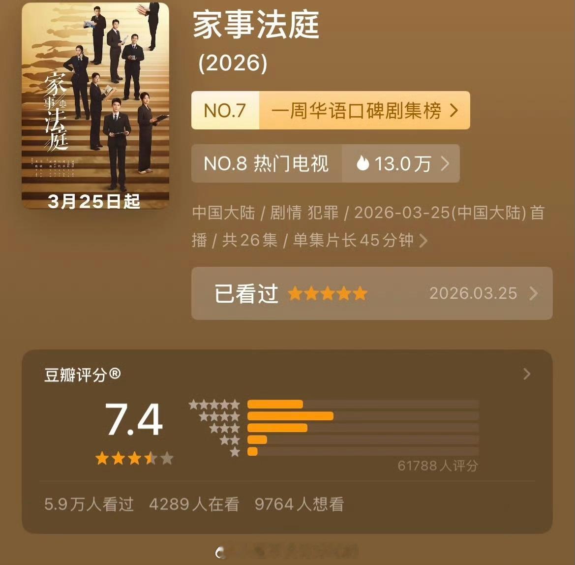 龚俊《家事法庭》又又又涨分了从7.2➡️7.3再到现在的7.4口碑好剧经得起观众