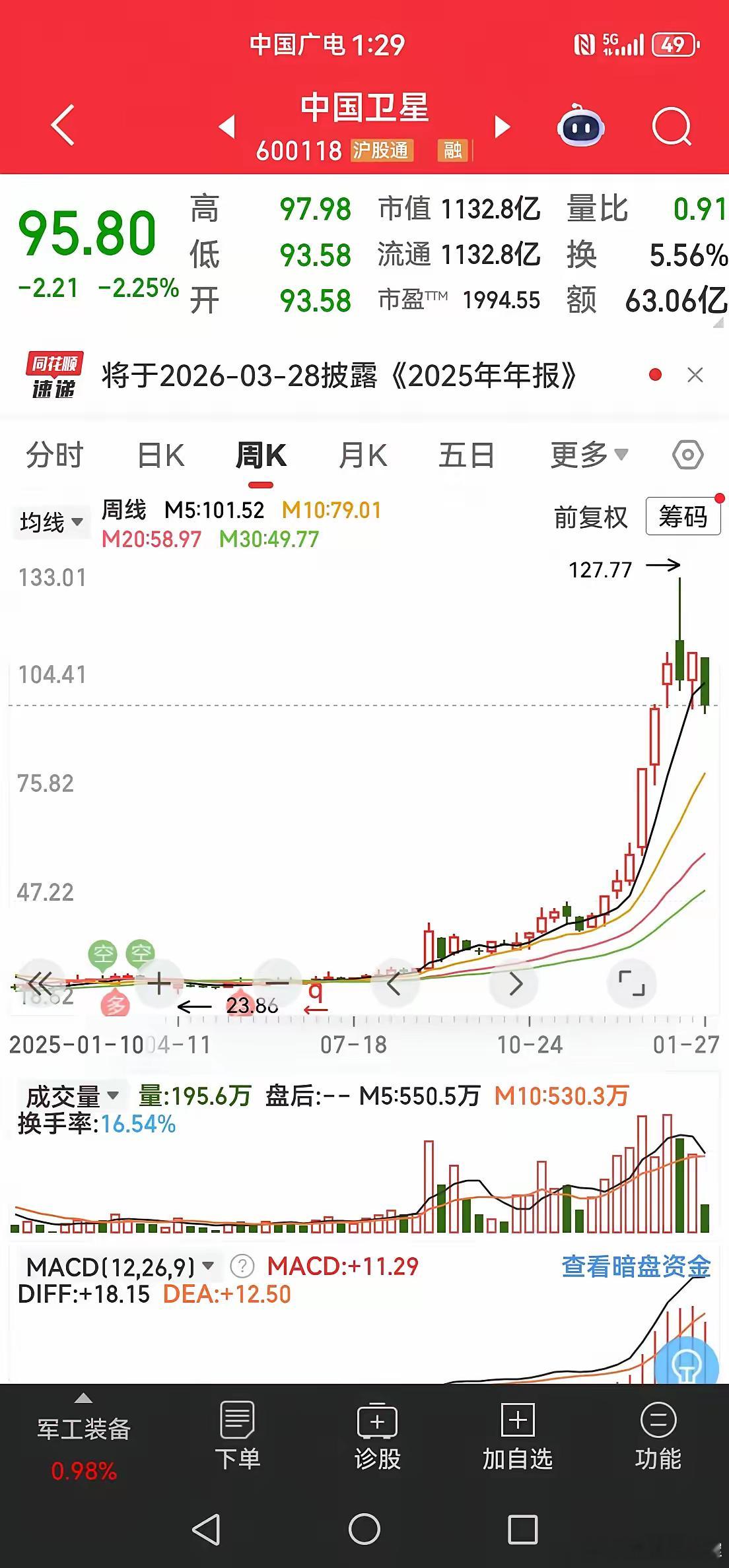 寒武纪可以涨，中国卫星为啥不能涨？寒武纪市值5500亿，从50涨到1595元，股