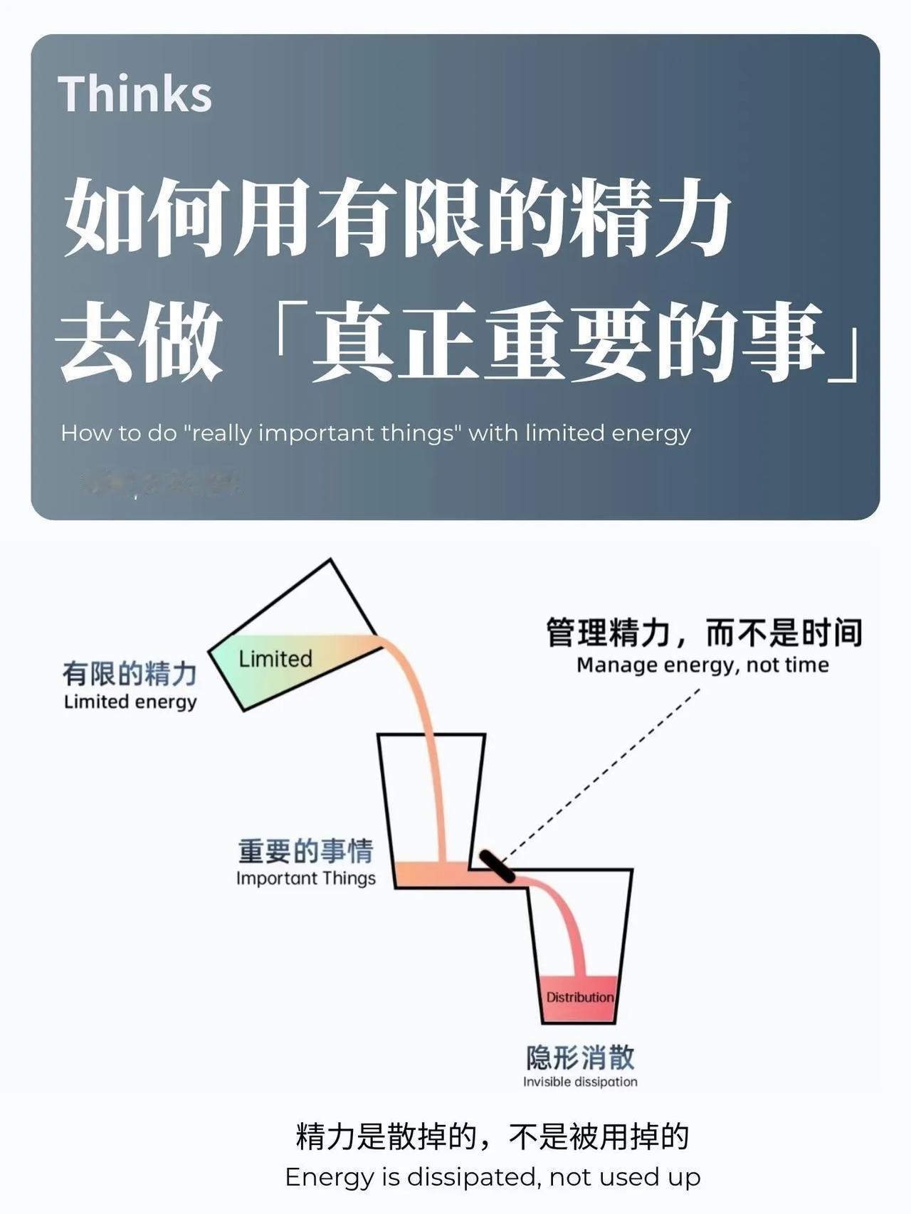 如何用有限的精力 去做「真正重要的事」