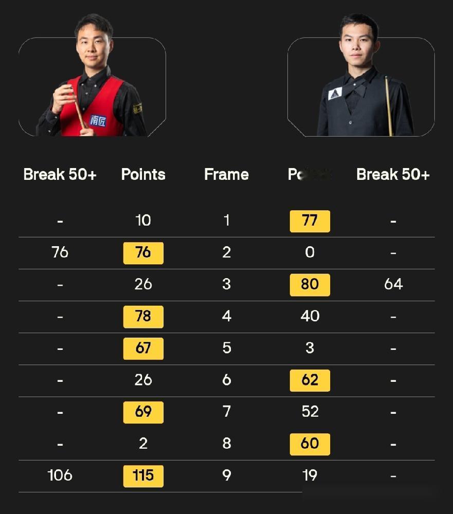 对手打出147满分杆，他却在笑。
卢卡·布雷切尔，这位前世界冠军，眼睁睁看着中