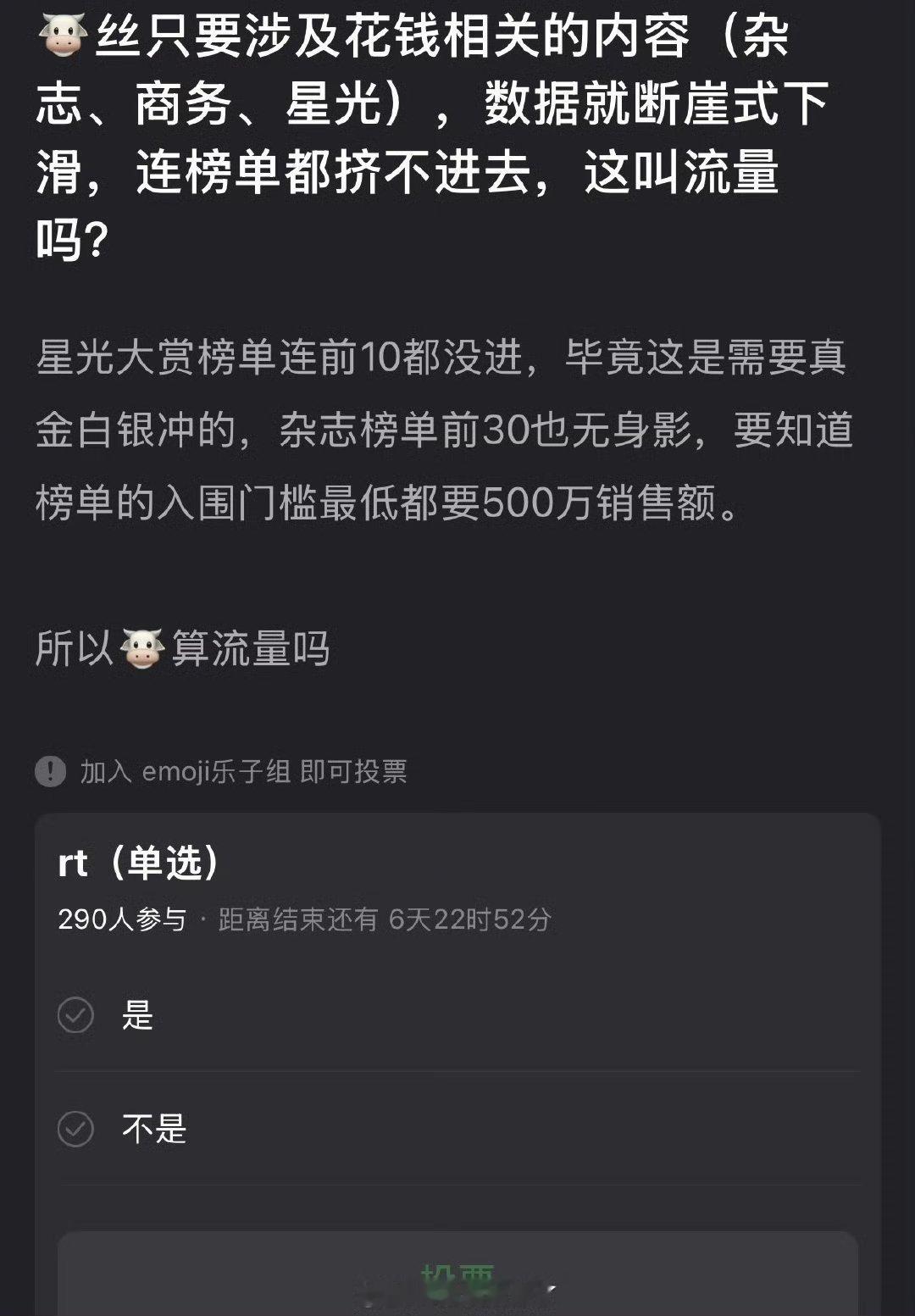 张凌赫只要涉及花钱相关的内容（杂志、商务、星光），数据就断崖式下滑，连榜单都挤不