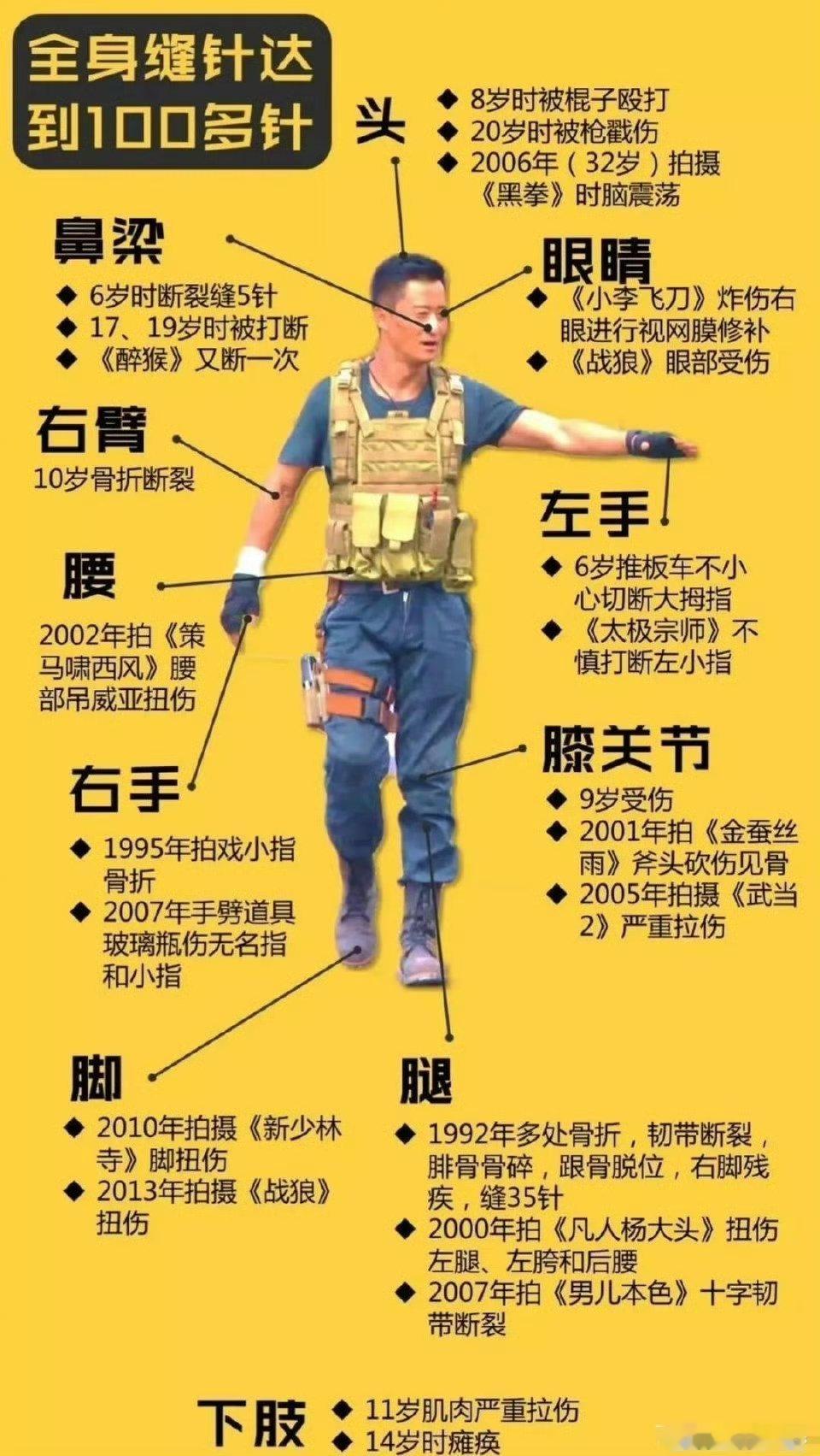 吴京莫名其妙被尬黑，本质上还是美国主导的东亚去雄化的一部分。对于某些人来说，吴京