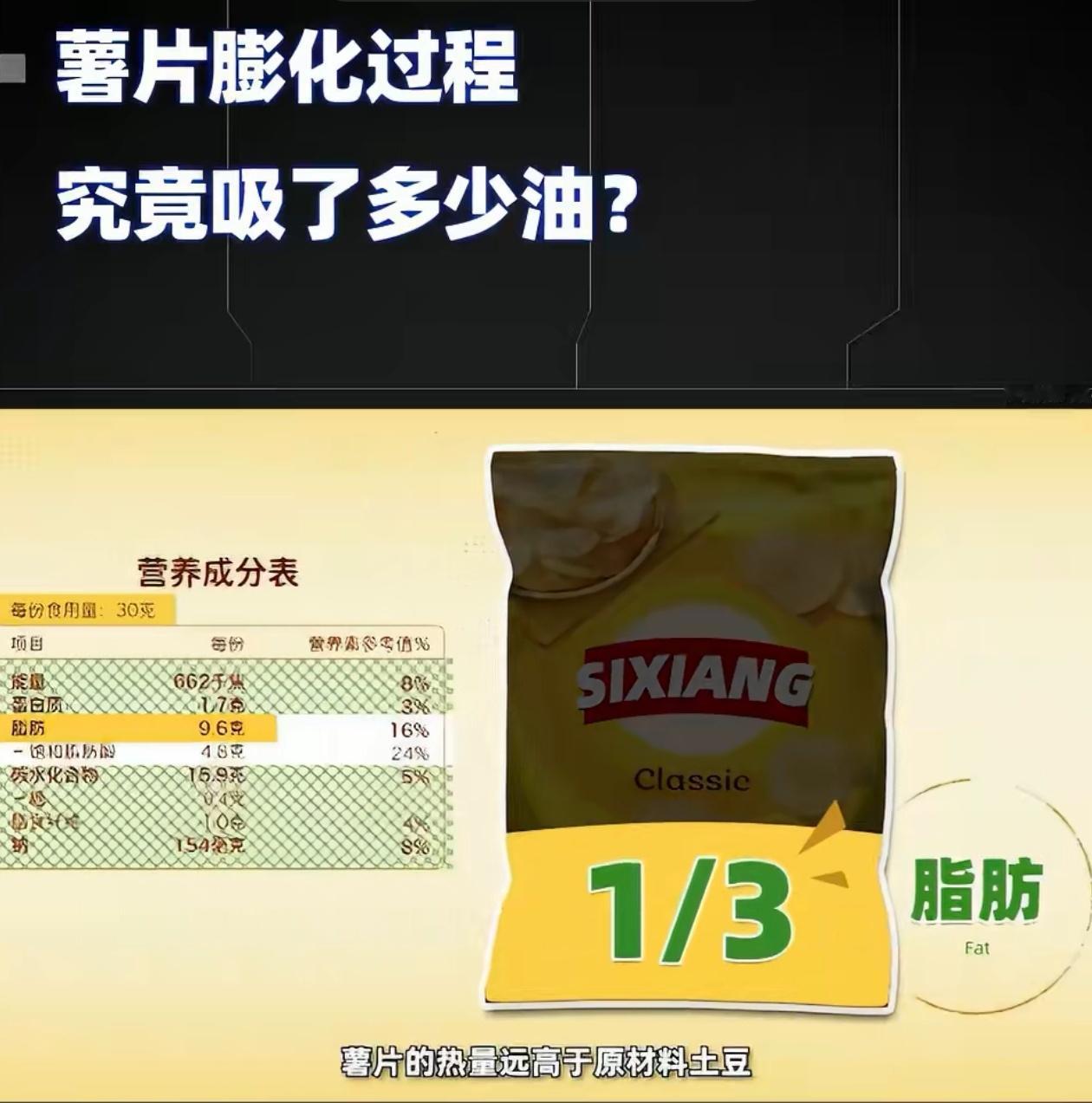 薯片属于垃圾食品中的垃圾食品，看了薯片含油量测试，感觉爱吃薯片的人天塌了，油本身