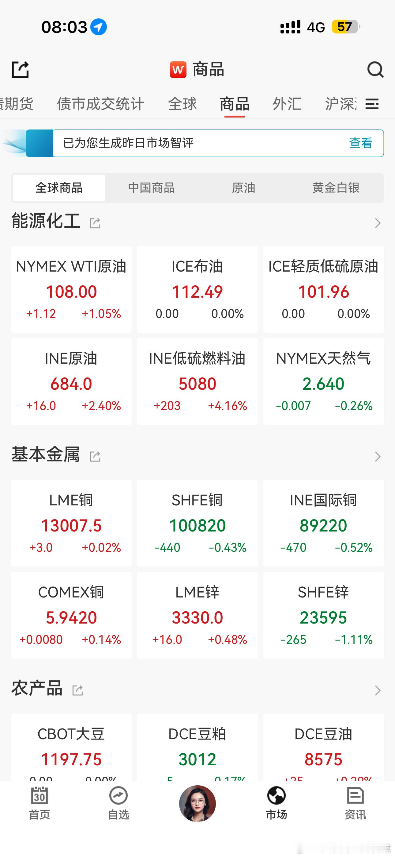 想没想过，油价持续高位，如果民营炼化的储备没了，国家储备放出去，还会给民营炼化吗