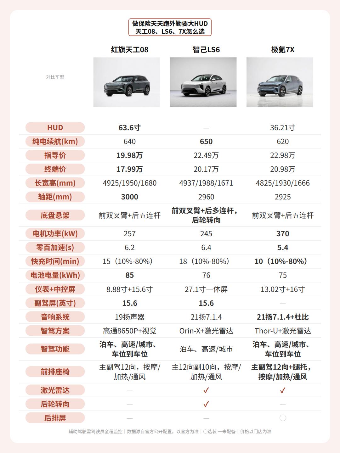 做保险天天跑外勤要大HUD，天工08、LS6、7X怎么选

干保险的，一天平均跑