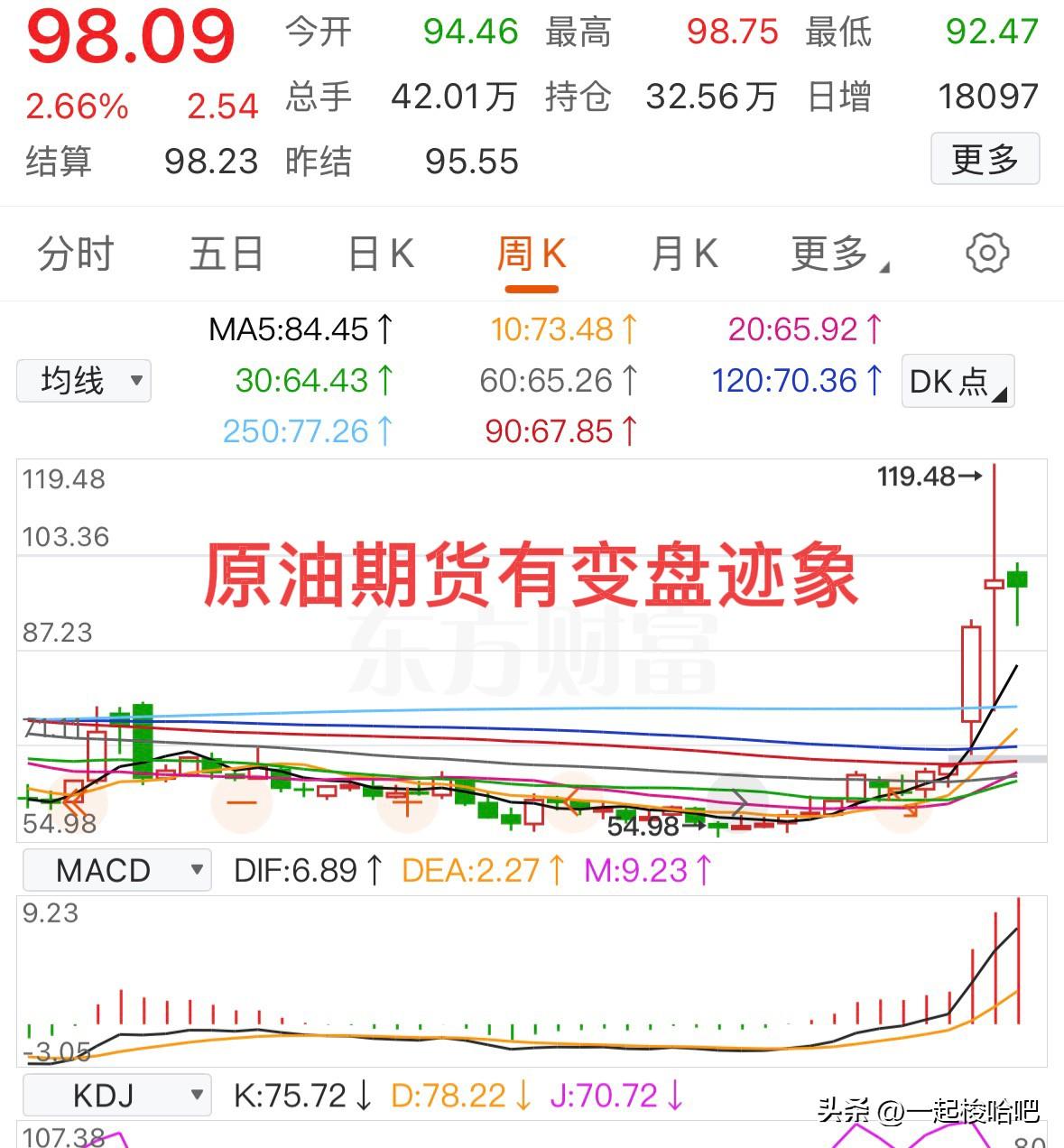 霍尔木兹海峡突发大消息！对于明日油气行业迎来巨大影响——
根据有关新闻3月22日