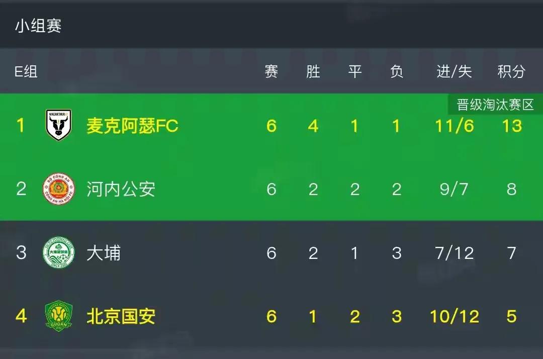 拿个足协杯又能怎样？今年在亚冠二级联赛都拉胯到小组垫底，明年还要踢亚冠精英赛？还