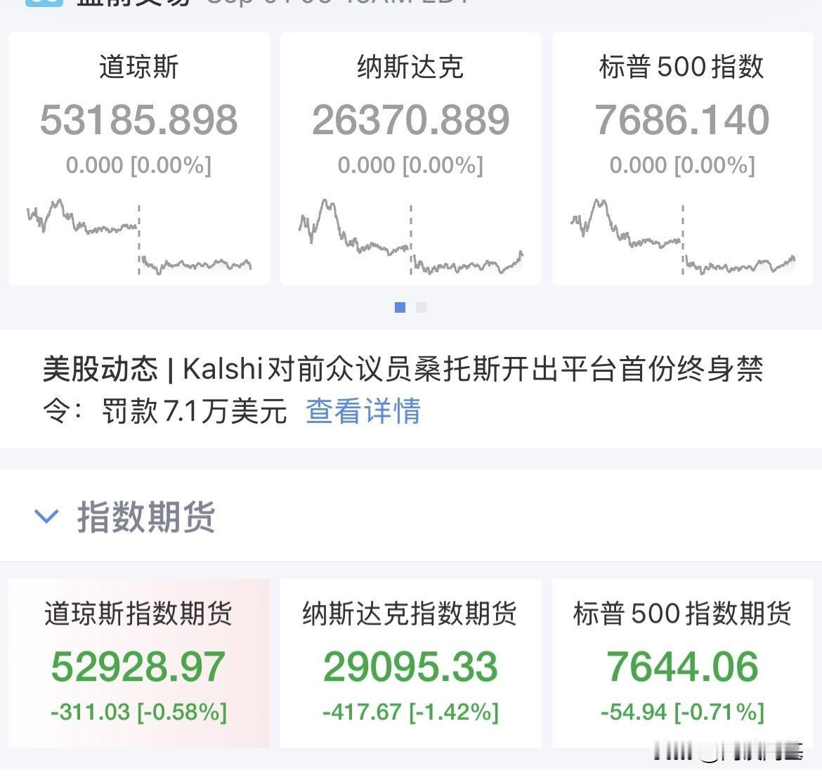 科技股遭血洗，美股盘前集体下挫，纳指期货跌幅1.4%，这是要完犊子的节奏了，美股