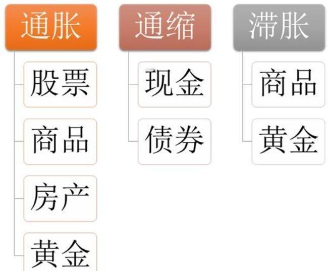 为什么通胀期舆论都在劝人花钱，通缩期都在劝人攒钱？

通胀时，通常表现为物价普遍