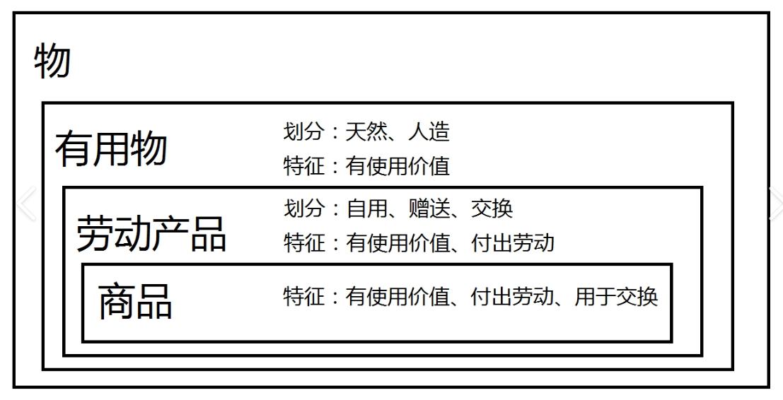 商品的价值会为负吗？

价值是个理论概念，价格是市场上实际成交的数字。这两个东西