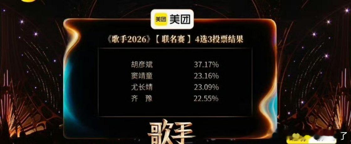 歌手排名歌手排名不是啊我想问，公证处的意义是在于？100%？？？？？？？？？ 