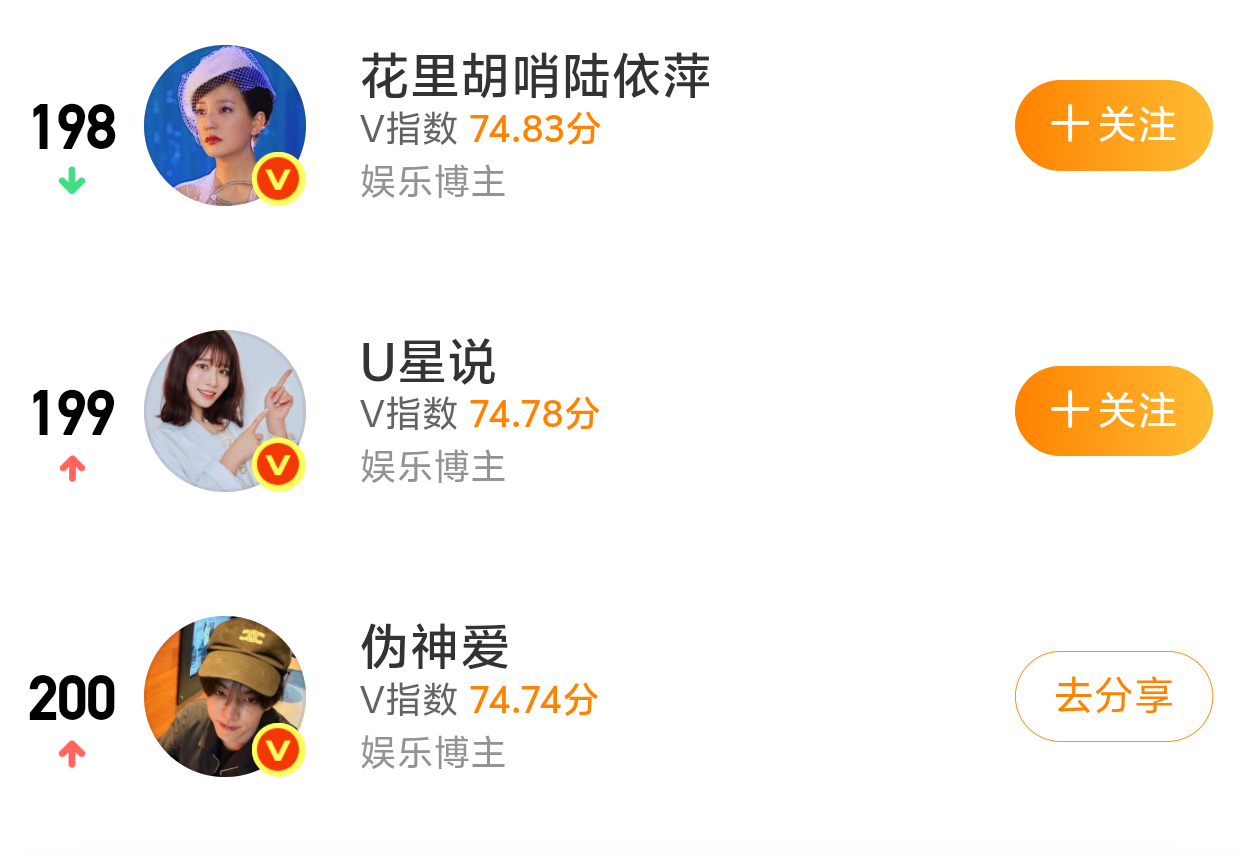 人家上榜了 