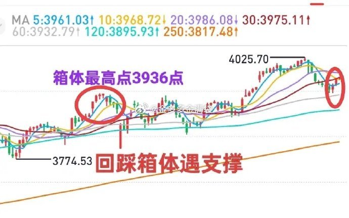 A股：大盘深V，不激动，明后天考虑短线减仓！金姐发现有些股票近期底部放巨量大涨，