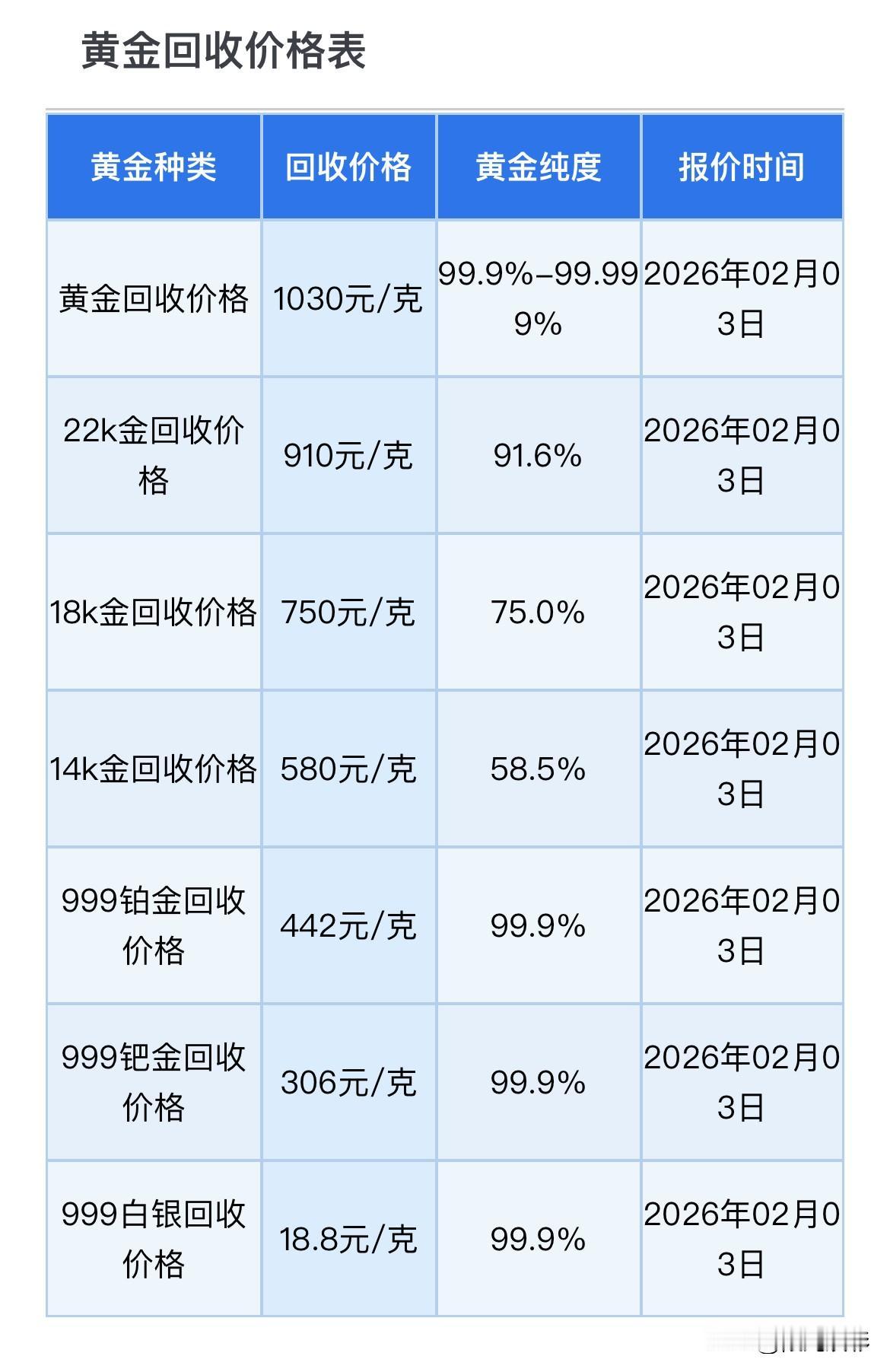 今日金价！
黄金、铂金、钯金、白银回收报价！以及黄金回收重要提醒！

星期二（2