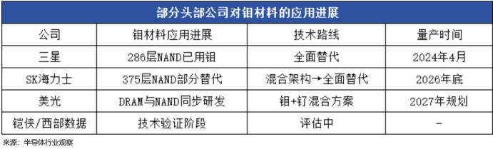 钼矿第一股迎来风口！存储芯片开启以钼代钨产业变革
   AI算力不断迭代，GPU