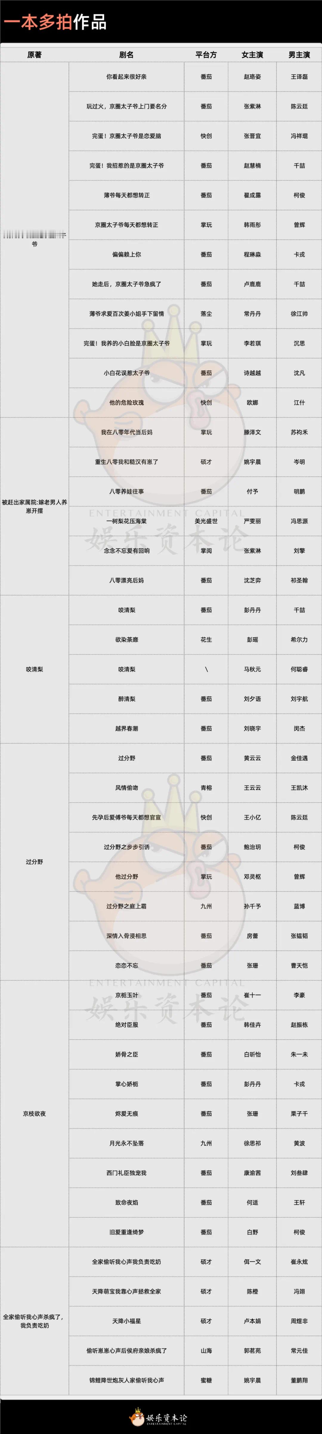 竖短“一本多拍”现状 竖短确实是瓶颈期了《好一个乖乖女》后不再爆人《家里家外》之