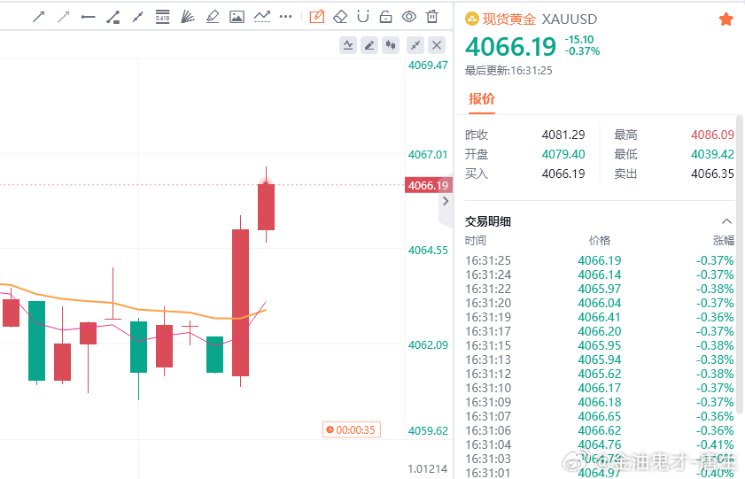 短短10分钟，40点利润稳稳落袋！震荡市里拼的就是定力与实力，为各位勇敢的骑士点
