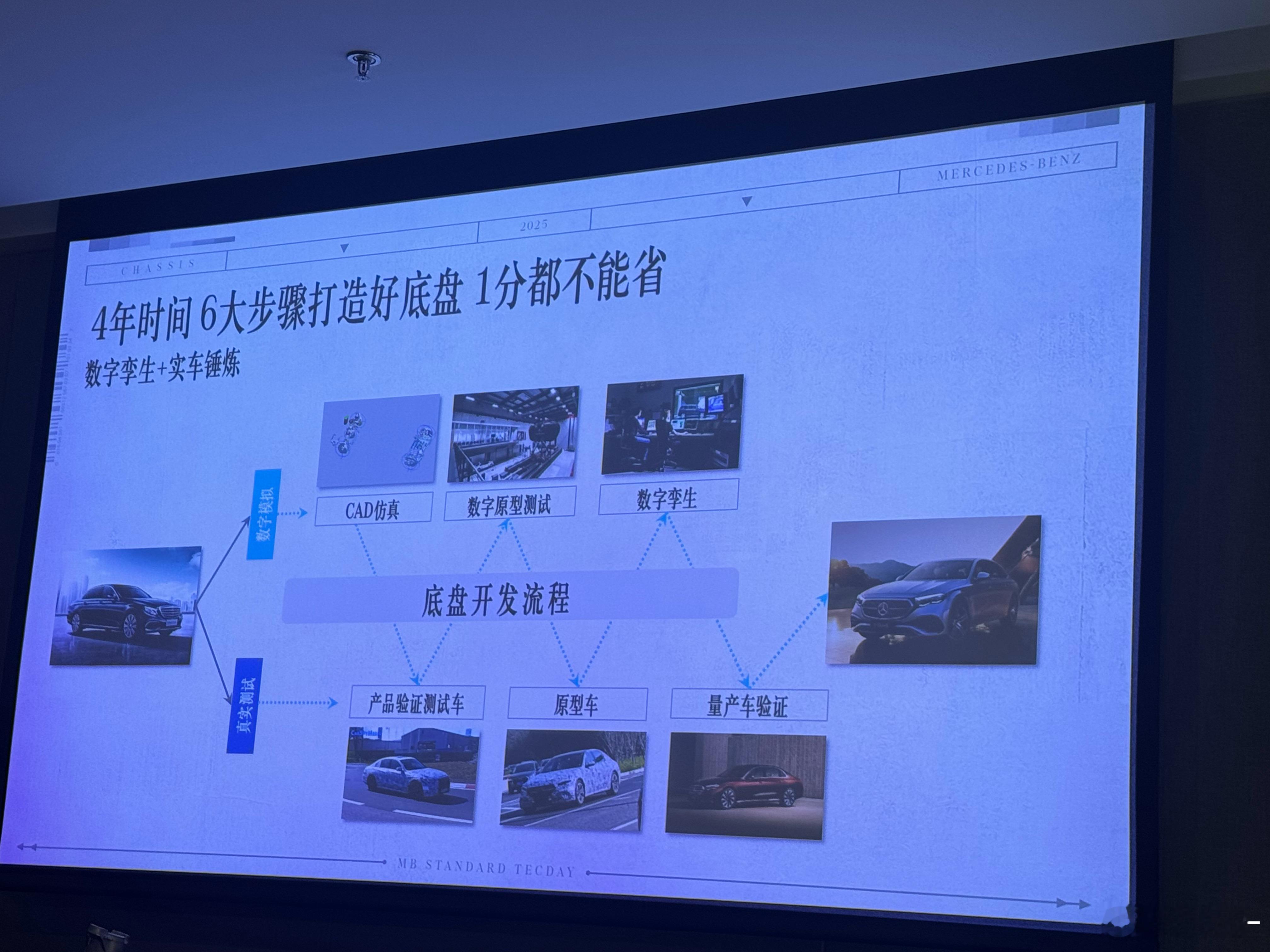 奔驰的底盘开发和测试流程 ​​​