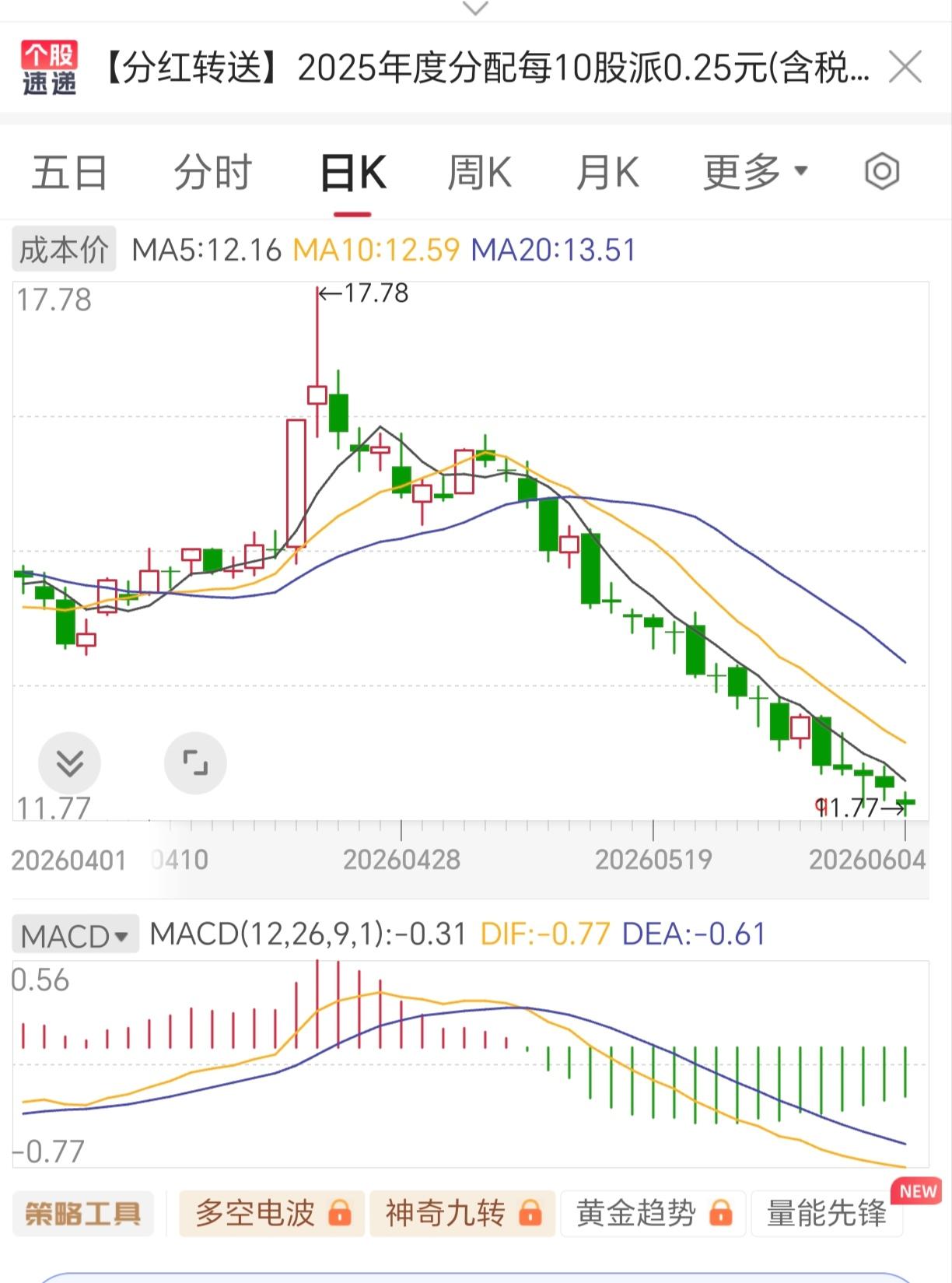好友们，

请教一下，就是炒股票的朋友，对最近大盘的研判和操作怎么样？

我发现