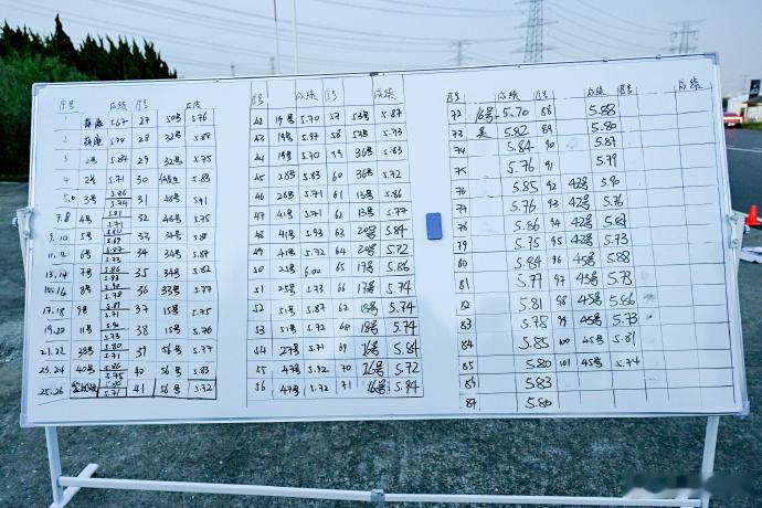 全球首次电动车连续100次零百加速挑战  7 月 24 日大暑高温天，上汽 MG