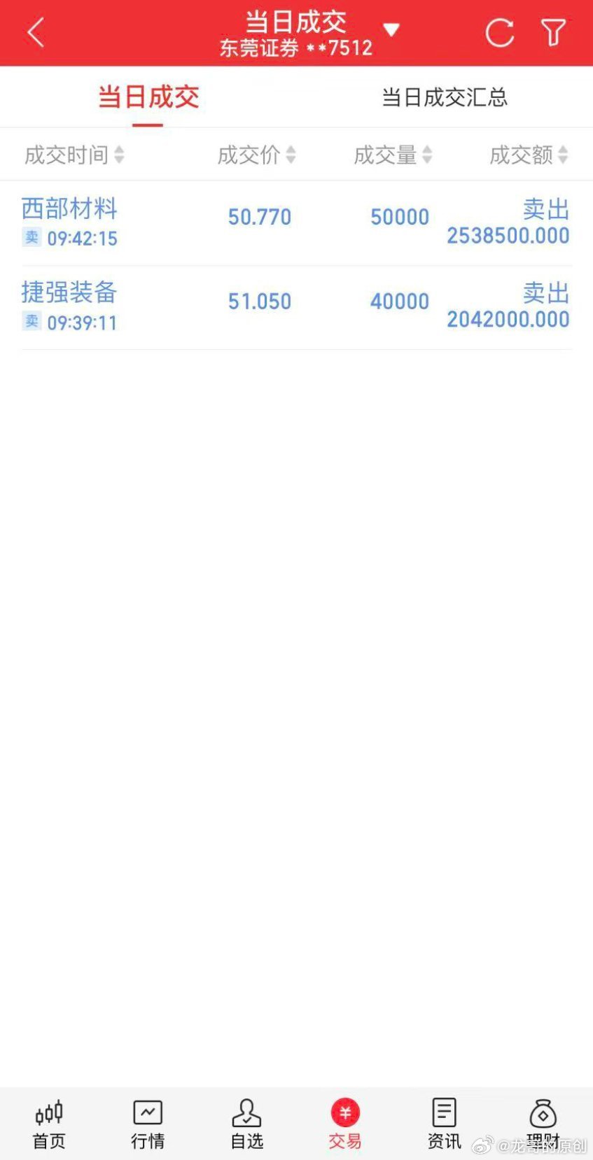 兄弟们！捷强、西部早盘冲高咱们已经全线止盈出局，落袋为安！新机会马上就来，新一轮